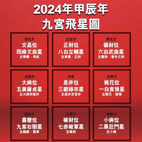 風水佈置|【2024室內風水佈局】家居風水擺設佈局 & 風水禁忌！ 